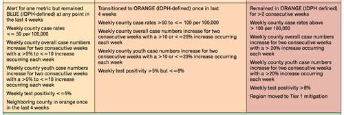 DuPage Metrics 